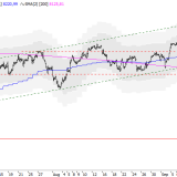 SMI: Käufer nutzen Korrektur