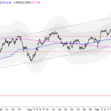 SMI: Trendwechsel zeichnet sich ab