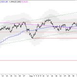SMI: Käufer greifen immer schneller zu