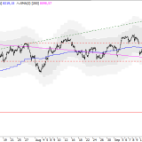 SMI: Über 8080 vorsichtig optimistisch
