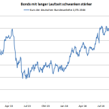 Viel Risiko, wenig Rendite – willkommen, Österreich.