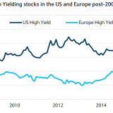 Verschmähte Dividenden.