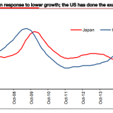 Der Unterschied zwischen Japan und den USA.