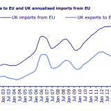 London vs. Brüssel: 1 zu 0.
