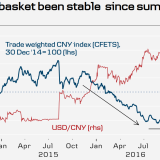 Diesmal ist China unschuldig.
