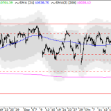 Dax: Es fehlt nicht mehr viel