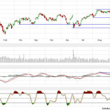 Dax: Turbulenzen waren zu erwarten