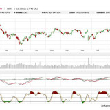 Dax: Wenn der Trendbruch kommt, wird es heftig