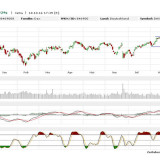 Dax: Ist das endlich der Ausbruch?
