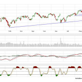 Dax und Dow Jones: Wird jetzt der Ausbruch geschafft?