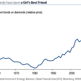 Bonds Are a Girl’s Best Friend.