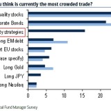 Ein Bond-Crash könnte Qualitätsaktien in die Tiefe ziehen.