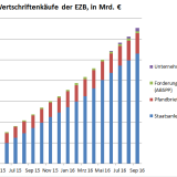 Tapering à la Mario.