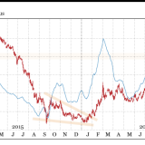 Glencore und Julius Bär