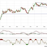 Gold und Silber: Bislang nur ein Erholungstrend