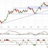 Gold und Silber: Nach Rückschlag leichte Erholungstendenzen