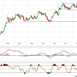 Gold und Silber: Es spitzt sich wieder zu