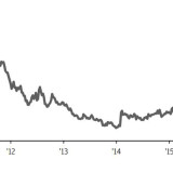Thema der Woche 41/2016: Der europäische Finanzsektor