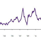 Thema der Woche 43/2016: Inflationsrate in Grossbritannien