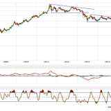 Gold und Silber: Bislang nicht mehr als eine Stabilisierung