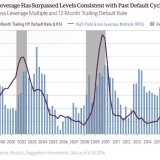 Warnsignal vom High-Yield-Markt.