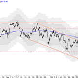 SMI: Abwärts nach Fahrplan