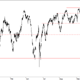 SMI: Kommt der Ausbruch diesmal?