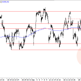 SMI: Seitwärtsbewegung wird immer gefährlicher