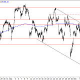 SMI: Die Fassade bekommt Risse