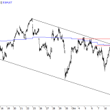 SMI: Neue Tiefs werden wahrscheinlicher