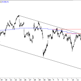 SMI: Kurzfristiger Abwärtstrend zeigt die Stimmung