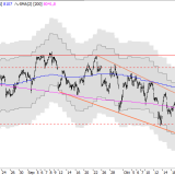 SMI: Ausbruch nach unten