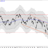 SMI: Weiterer Rückgang nach Pause