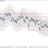 SMI: Nur kleine Pause im Abwärtstrend