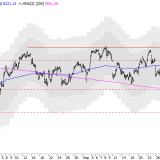 SMI: Seitwärts oder abwärts?