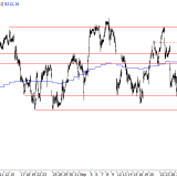 SMI: Erholung bisher mangelhaft
