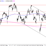 SMI: Mit kleinen Schritten abwärts
