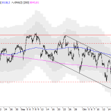 SMI: Die Stimmung bleibt schlecht