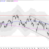 SMI: Verkäufer haben das Sagen