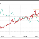 Swiss Re und Adecco