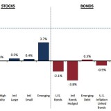 Früher war alles besser.