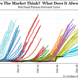 Das Fed bricht einen neuen Rekord.