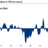 Inflation zu fürchten, ist wieder «in».