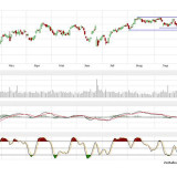 Deutschland unsicher, die USA euphorisch