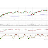 Dax und Dow Jones: Der «Trump-Schock» der keiner war