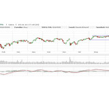Dax: Trump beschäftigt die Medien, aber (noch) nicht die Märkte