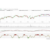 Dax: Wehe, wenn das losgeht