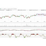 Dax: Das Warten hat noch kein Ende