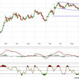 Gold und Silber: Ende der Konsolidierung?