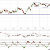Gold und Silber: Stabilisierungsversuche